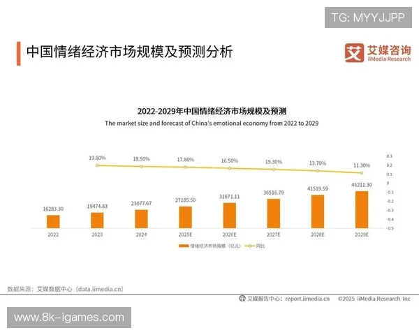衍生品开发体系完善 增加非票务收入占比