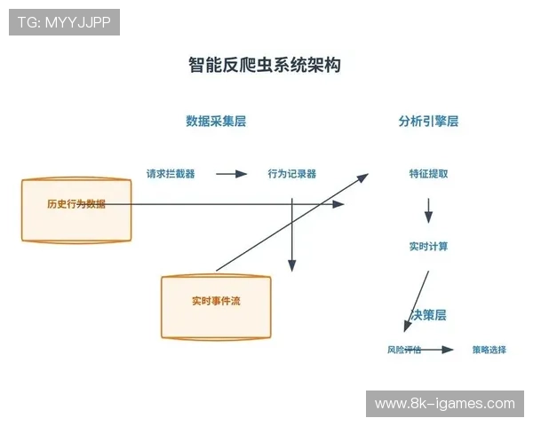 基于行为识别的自动分流逻辑落地 提升了体育内容分发体系在长尾活动中的播发能效